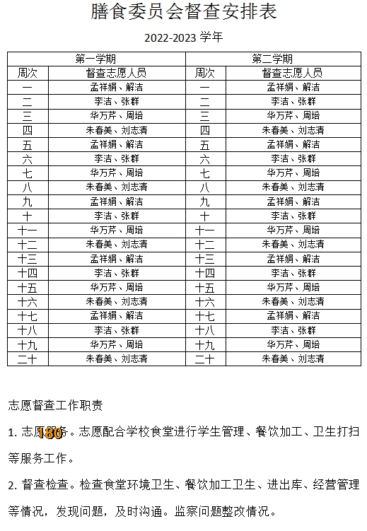 附件：膳食委员督查安排表.jpg