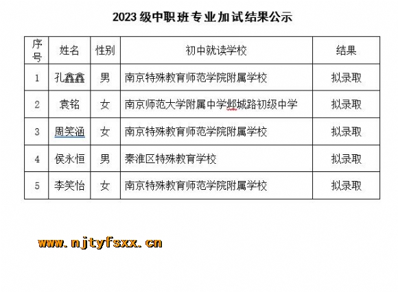 附件：QQ截图20230529155156.jpg