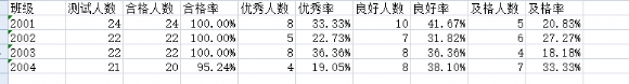 附件：三4学生体质健康合格率.png