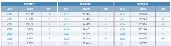 附件：2020年学生体质健康排名.jpg